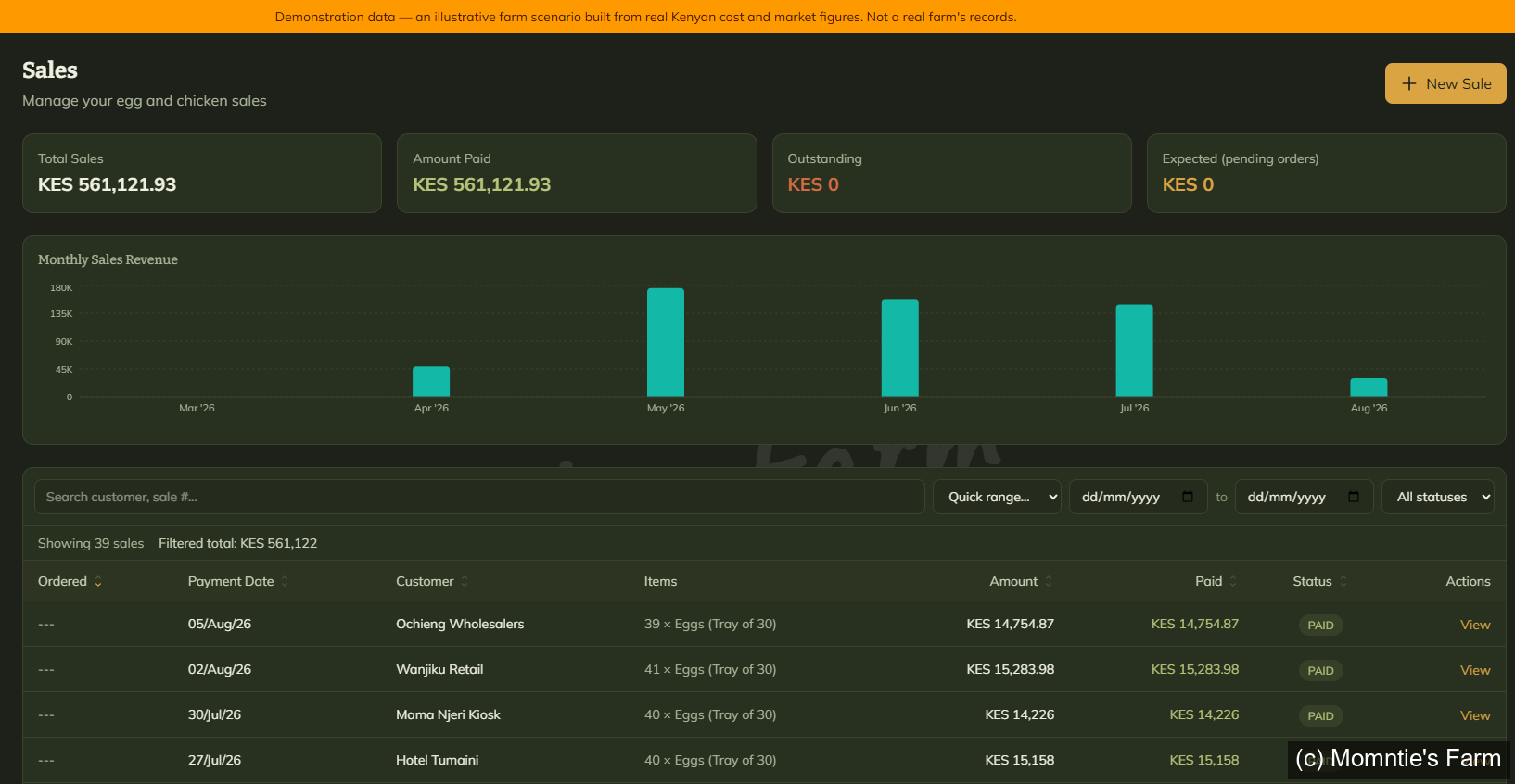 Sales screen listing orders, customers and revenue